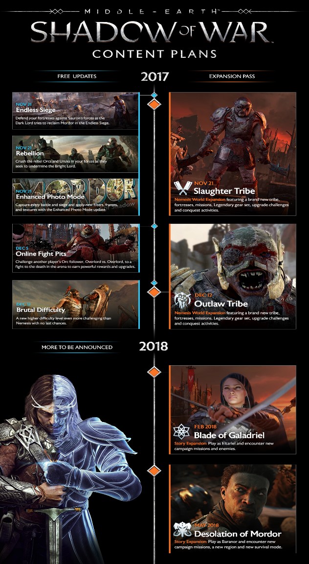 Middle-Earth: Shadow of Mordor's First Full DLC Revealed: Lord of